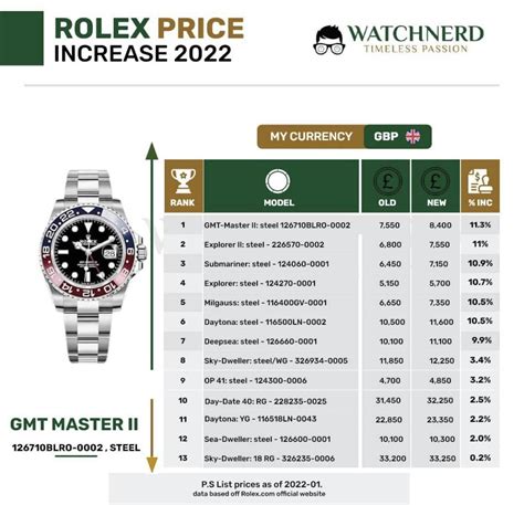 rolex limited edition 2022|rolex pricing 2022.